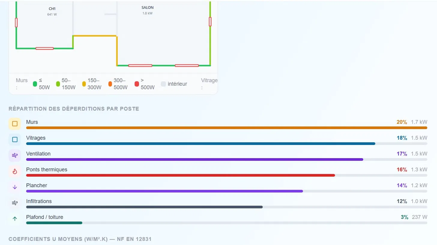 Bilan thermique déperditions